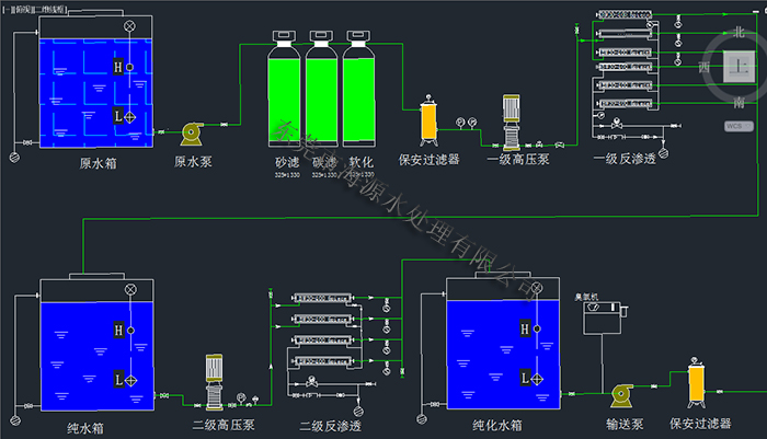 二級(jí)反滲透水處理機(jī)工藝流程