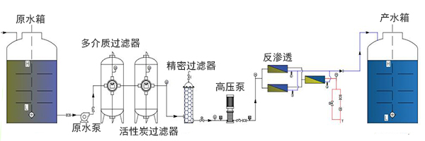 全自動超純水機