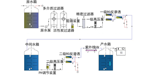 反滲透純凈水處理設備廠家